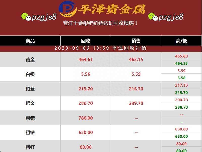 铂期货今日行情/铂价格行情