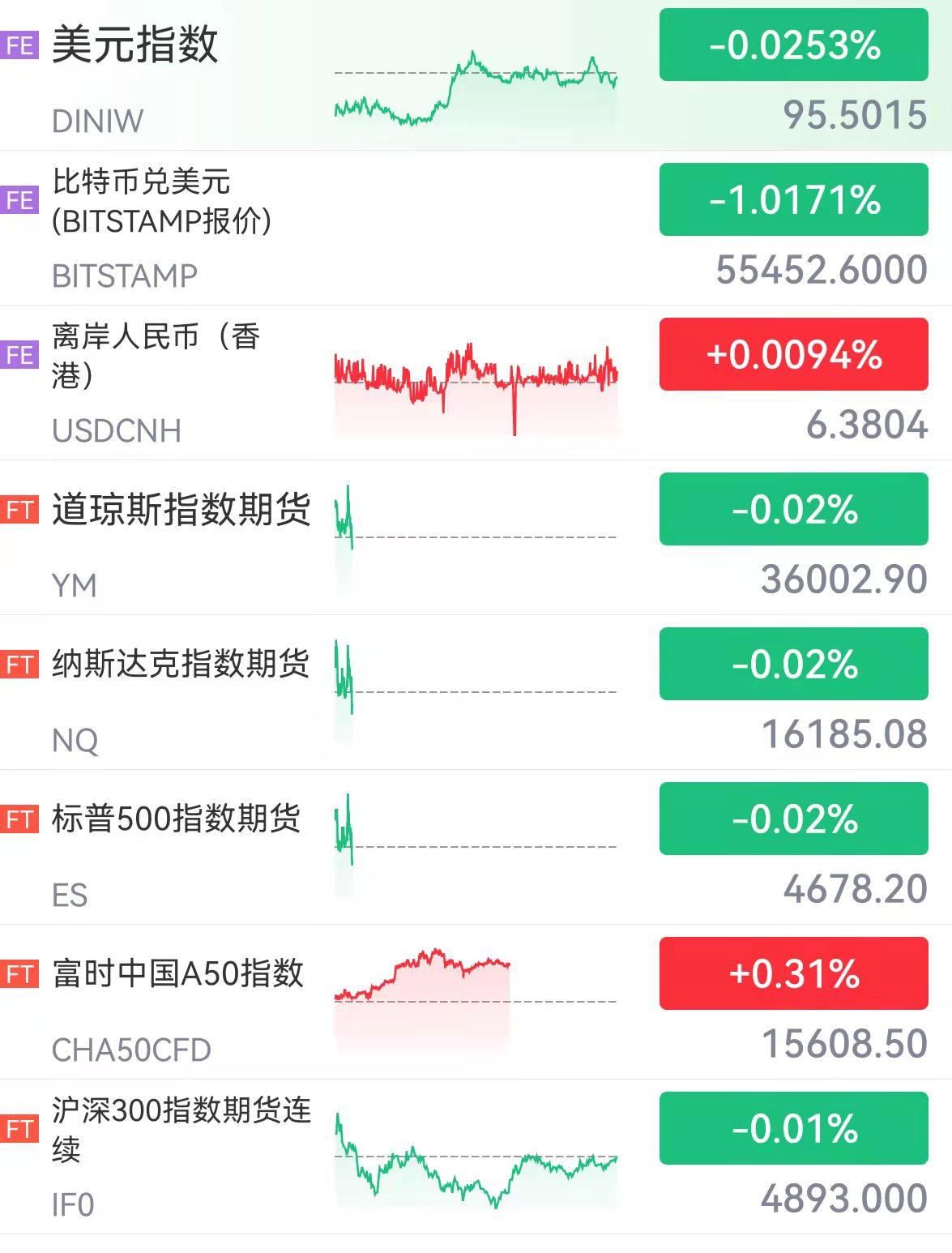 指数期货美股实时行情（美 股指期货）