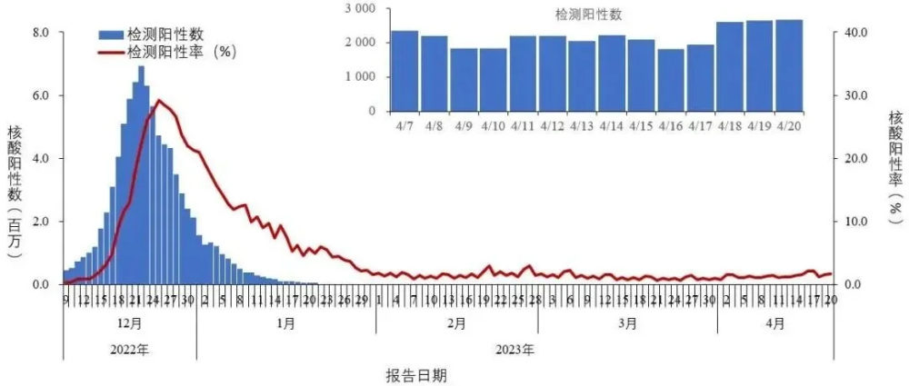 【武汉疫情哪一年开始,武汉疫情爆发那一年】