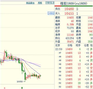 【白色橡胶期货行情,白橡胶价格】 【白色橡胶期货行情,白橡胶价格】