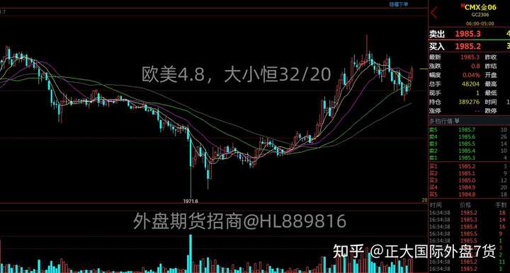 外盘期货行情接口（外盘期货软件下载）