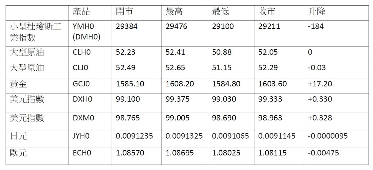 原油期货行情能上百元吗/原油期货交易多少钱 原油期货行情能上百元吗/原油期货交易多少钱