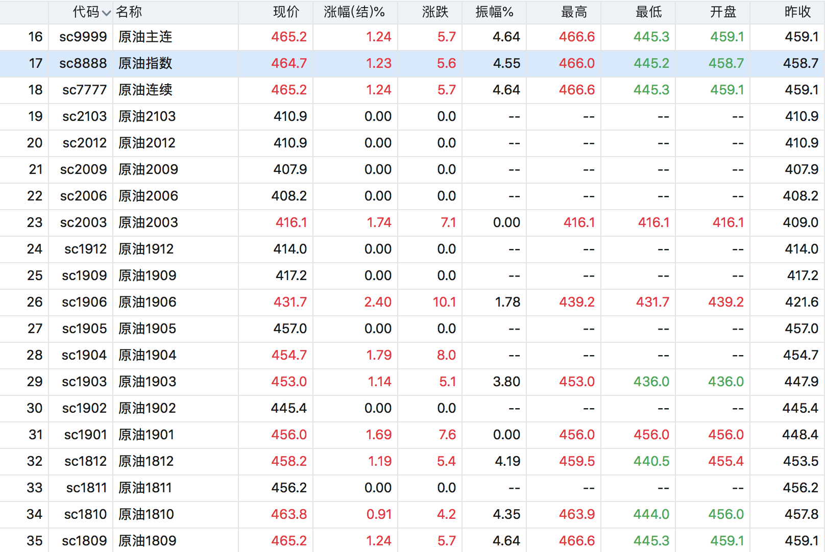 各省期货行情:期货市场2021