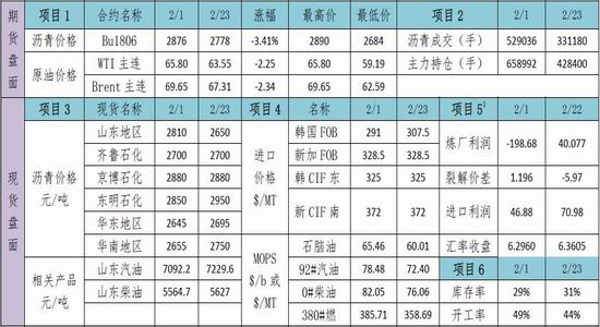 沥青期货行情:沥青期货行情新浪网 沥青期货行情:沥青期货行情新浪网