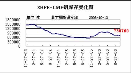 【期货铝最新行情如何查/期货铝行情走势分析】 【期货铝最新行情如何查/期货铝行情走势分析】