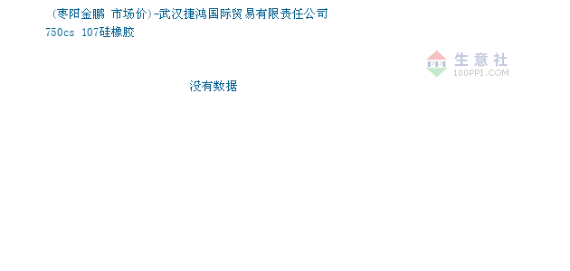 硅橡胶期货实时价格行情/硅橡胶价格行情7日