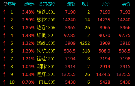 硅橡胶期货实时价格行情/硅橡胶价格行情7日