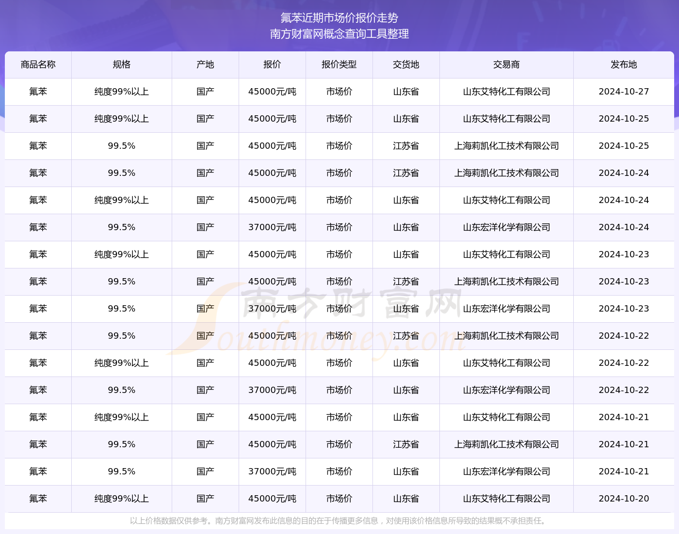 氟期货行情/氟期货价格