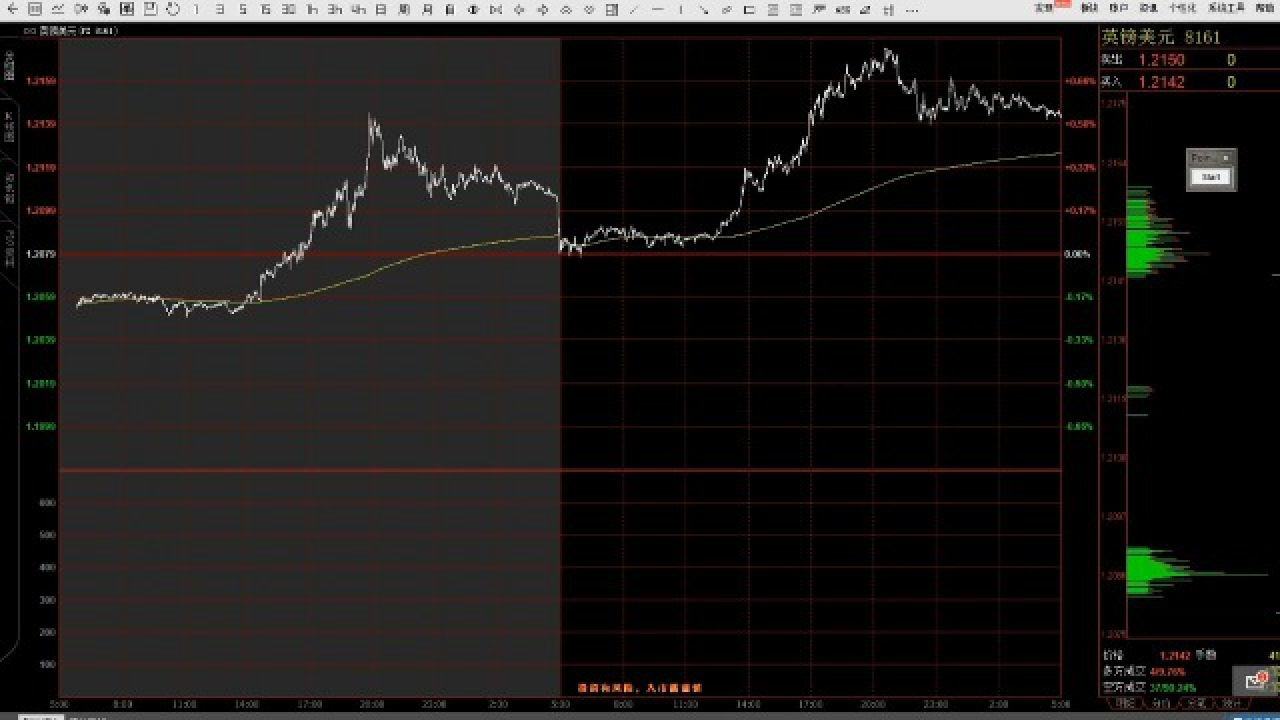 【期货行情拐点,期货拐点为王的信号】