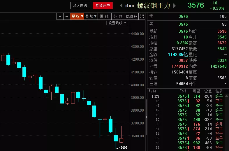 【期货行情拐点,期货拐点为王的信号】