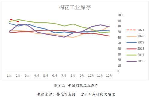 棉花期货实时行情卓创/棉花期货最新实时