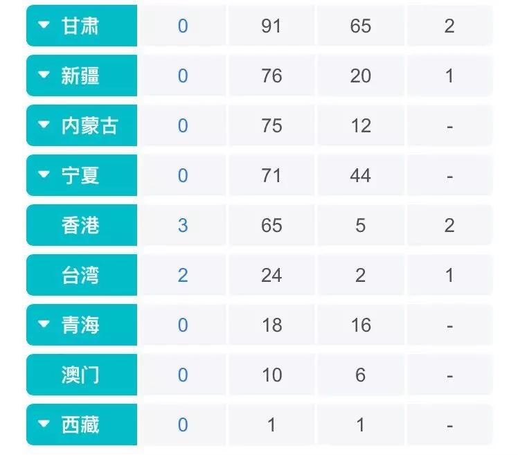 世界疫情（世界疫情最新数据）