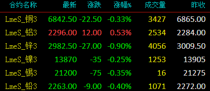 锌金属期货价格行情（锌金属价格走势）