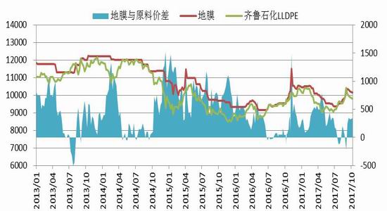氟期货行情/氟期货价格