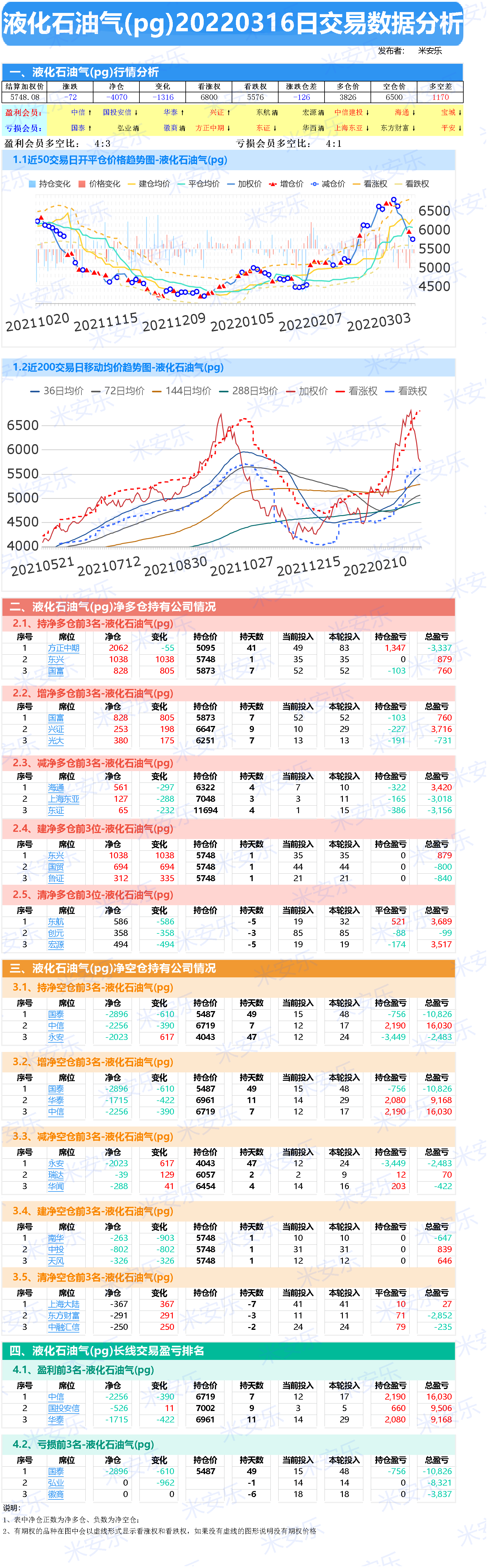 山东塑料期货行情(山东塑料期货行情分析) 山东塑料期货行情(山东塑料期货行情分析)