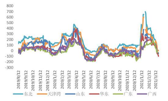 期货行情中断/期货买断 期货行情中断/期货买断
