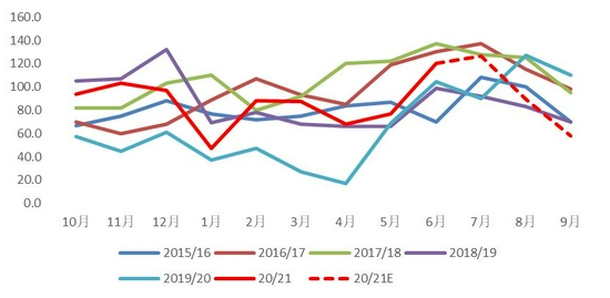 期货行情中断/期货买断 期货行情中断/期货买断