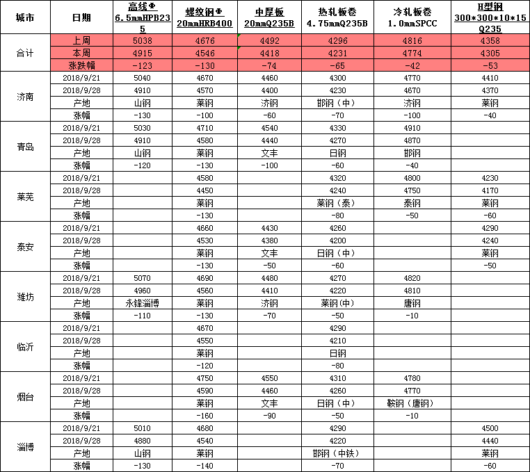 【期货钢坯最新行情/期货钢坯最新行情分析】 【期货钢坯最新行情/期货钢坯最新行情分析】