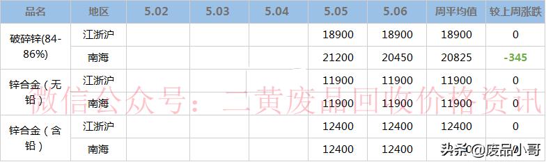废金属期货行情(废金属期货行情最新消息) 废金属期货行情(废金属期货行情最新消息)
