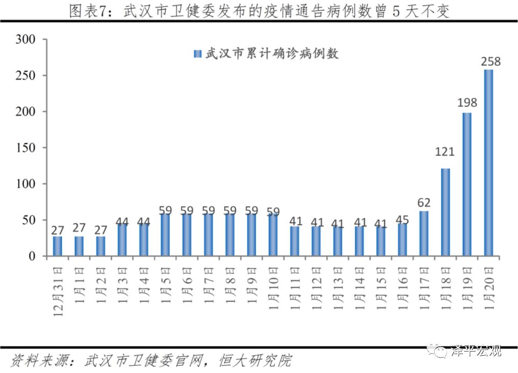 我国对武汉疫情武汉疫情/中国对武汉疫情做出了怎样的措施 我国对武汉疫情武汉疫情/中国对武汉疫情做出了怎样的措施