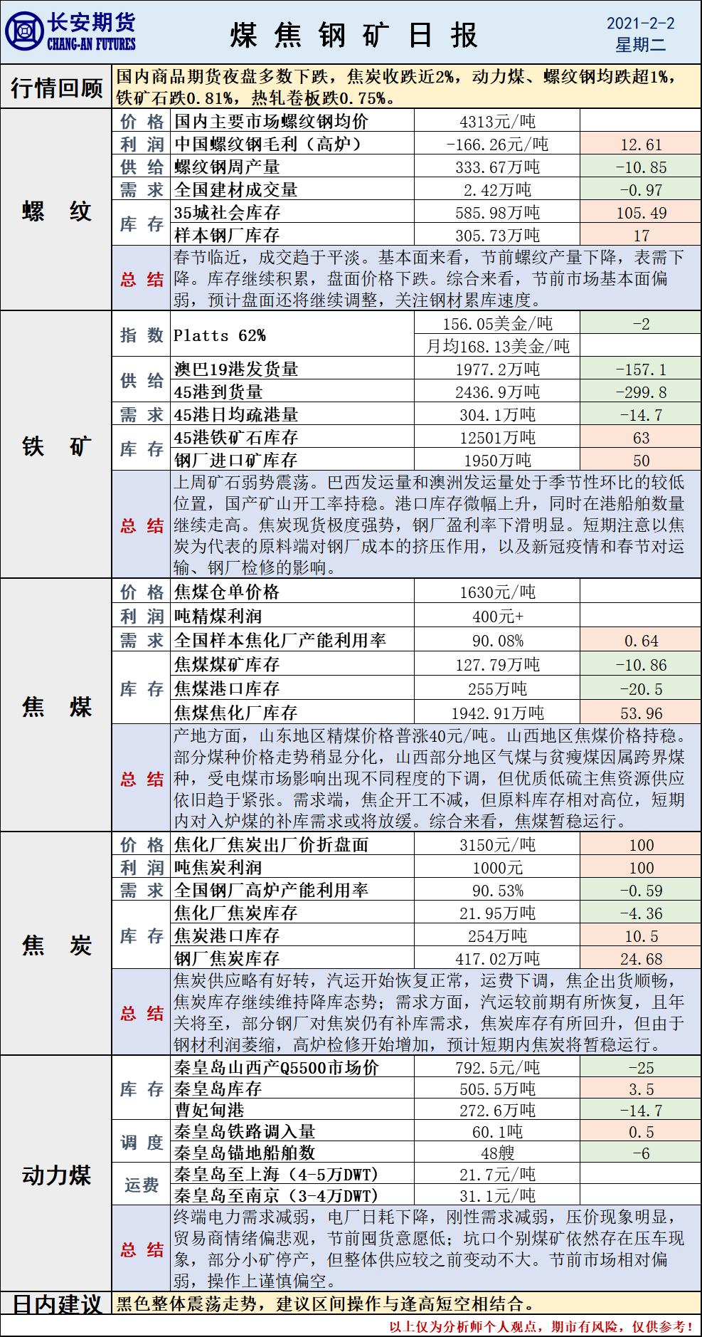 期货行情最新评论/期货行情最新评论内容 期货行情最新评论/期货行情最新评论内容