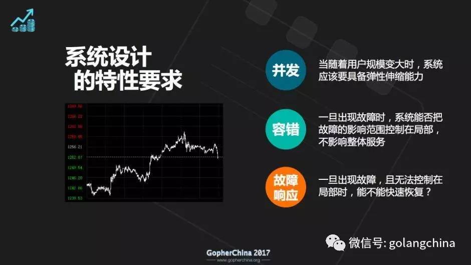 【期货行情语音报价/期货语音播报】
