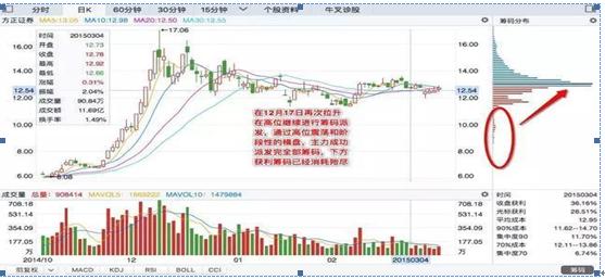 【期货震荡行情大阳线/期货大阳线后的五种走势】 【期货震荡行情大阳线/期货大阳线后的五种走势】