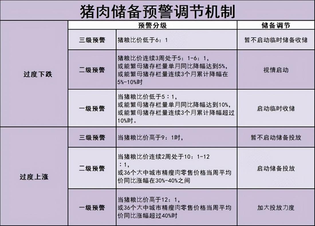 美国猪肉期货行业行情/美国猪肉期货实时 美国猪肉期货行业行情/美国猪肉期货实时