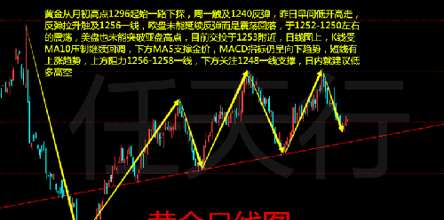 美黄金期货实时行情（美原油期货实时行情）
