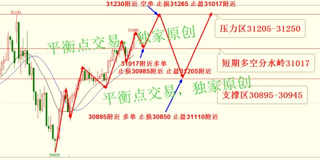 美黄金期货实时行情（美原油期货实时行情）