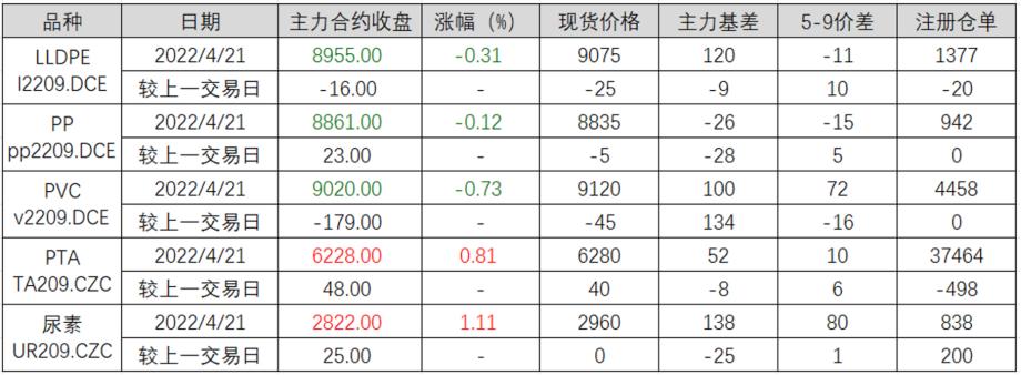 甲醇期货实时行情分析/甲醇期货最新