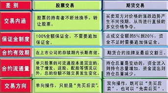 期货会有什么行情吗/期货有危险吗