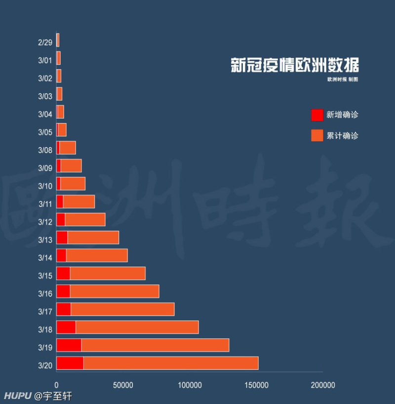 欧洲最新疫情/欧洲疫情最新通报 欧洲最新疫情/欧洲疫情最新通报