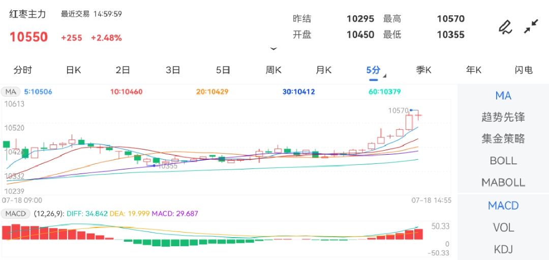 【期货免费行情,期货行情软件免费版】