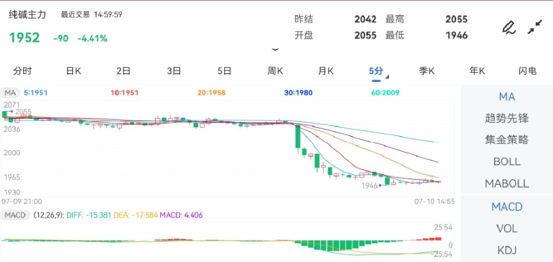 【期货免费行情,期货行情软件免费版】
