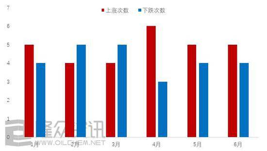 【橙汁期货行情,橙子价格走势】