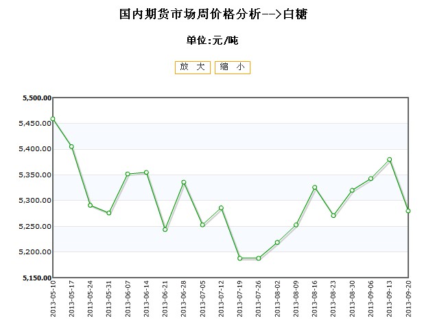 【橙汁期货行情,橙子价格走势】