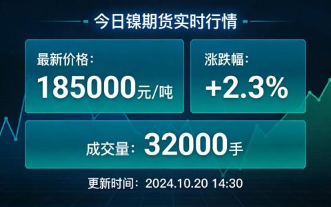 镍期货开盘实时行情/镍期货实时行情最新 镍期货开盘实时行情/镍期货实时行情最新