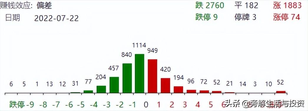 【期货行情总是跳空/期货跳空什么意思】 【期货行情总是跳空/期货跳空什么意思】