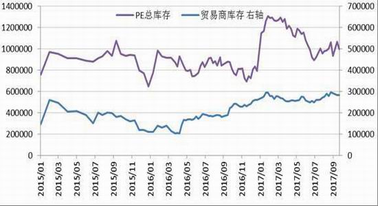 【期货塑料行情2601,塑料期货现货价格】