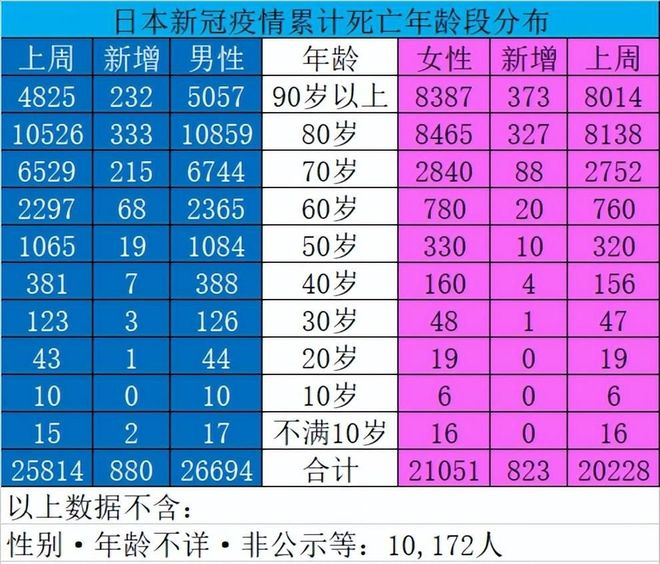 2020年疫情死亡人数多少万人的简单介绍 2020年疫情死亡人数多少万人的简单介绍