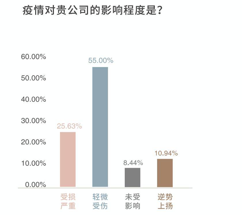 疫情对疫情影响较大（疫情对各个方面的影响）