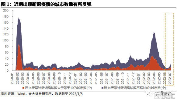 疫情对疫情影响较大（疫情对各个方面的影响）