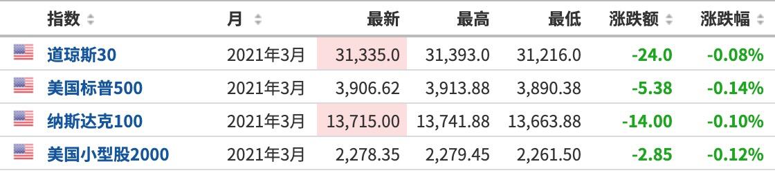 【昨天股指期货行情/今天的股指期货】 【昨天股指期货行情/今天的股指期货】