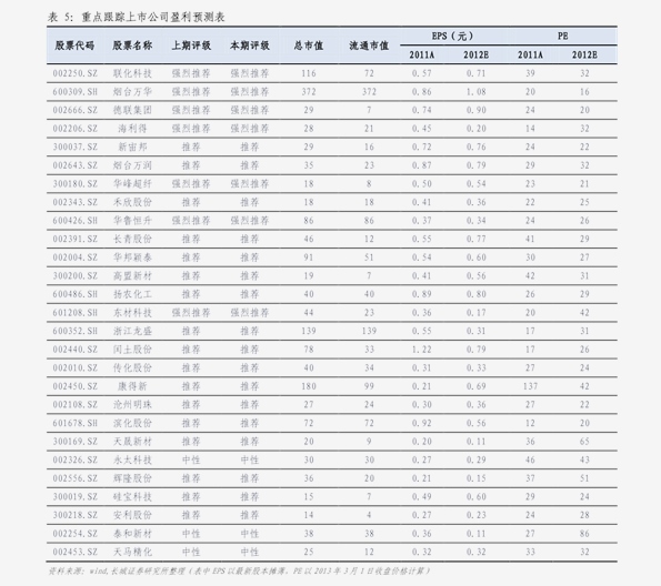 【食用油期货价格行情/食用油期货价格行情查询】 【食用油期货价格行情/食用油期货价格行情查询】