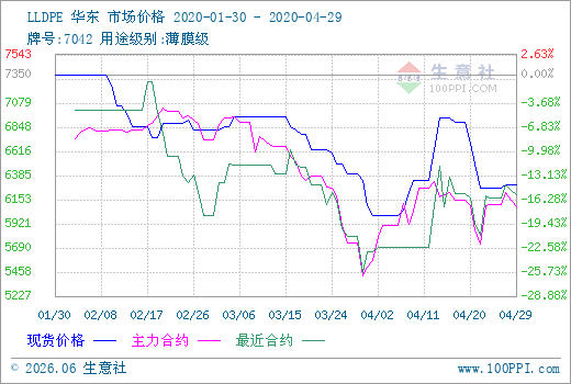 lldpe行情期货/国内lldpe期货价格今日 lldpe行情期货/国内lldpe期货价格今日