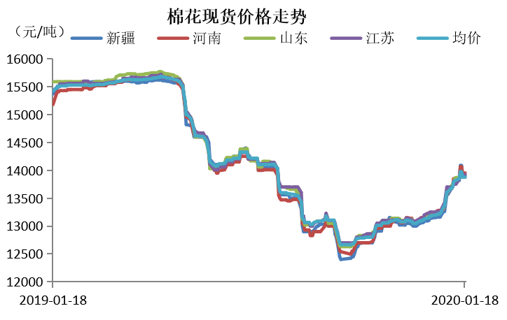 【棉花期货行情走势图,棉花期货行情走势图表】 【棉花期货行情走势图,棉花期货行情走势图表】