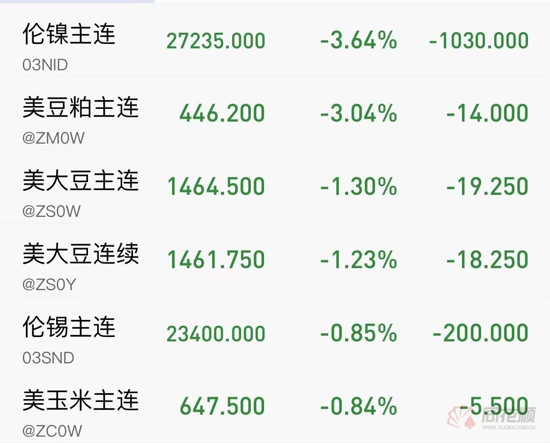 焦炭期货行情分析/焦炭期货价格走势图 焦炭期货行情分析/焦炭期货价格走势图