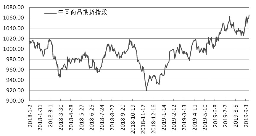 国内商品期货实时行情/国内商品期货实时行情走势 国内商品期货实时行情/国内商品期货实时行情走势