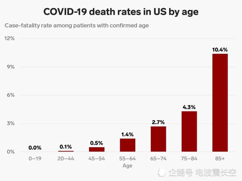 美国在新冠疫情中死亡人数/美国新冠肺炎疫情死亡人数是多少